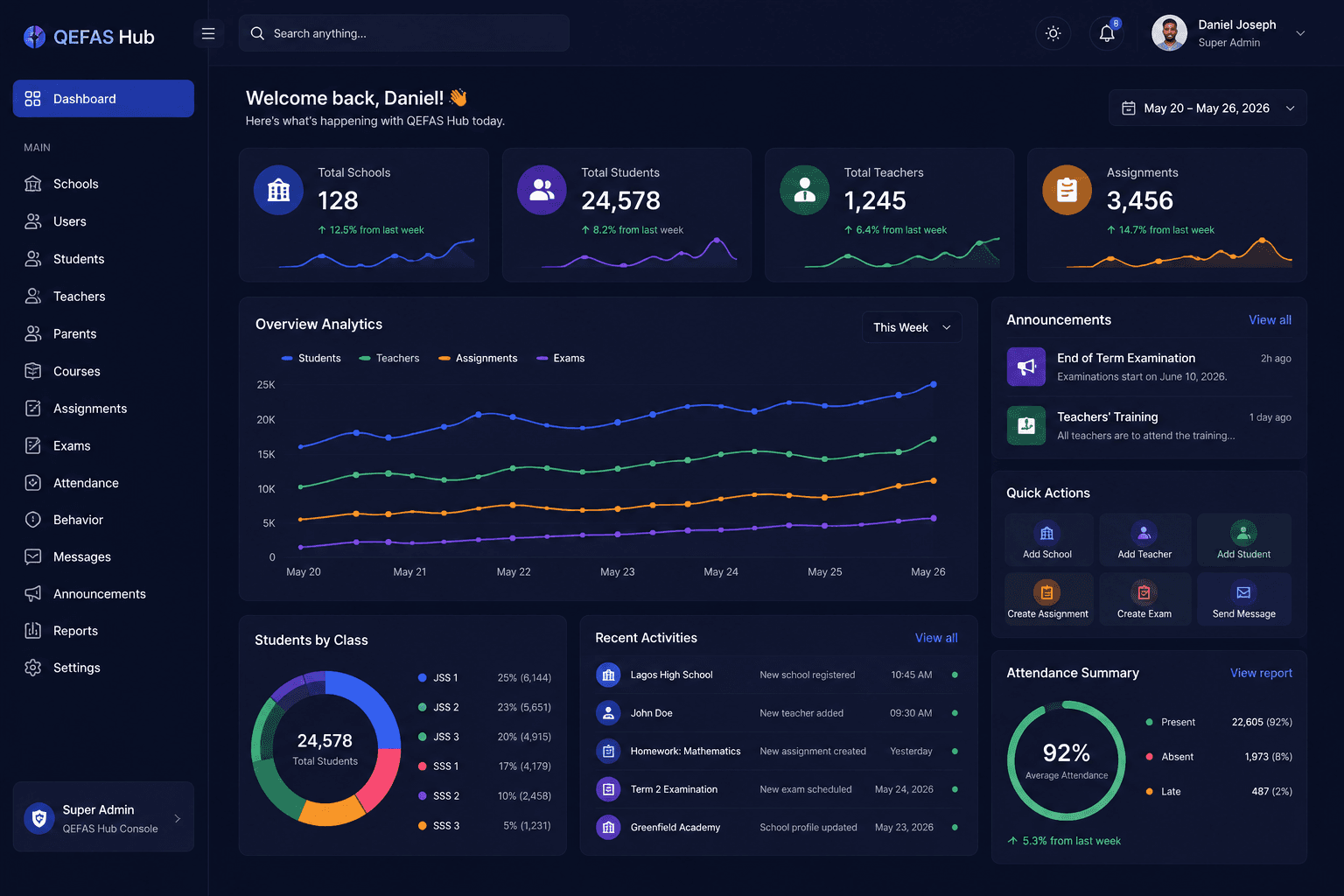 Modern engineering dashboard interface